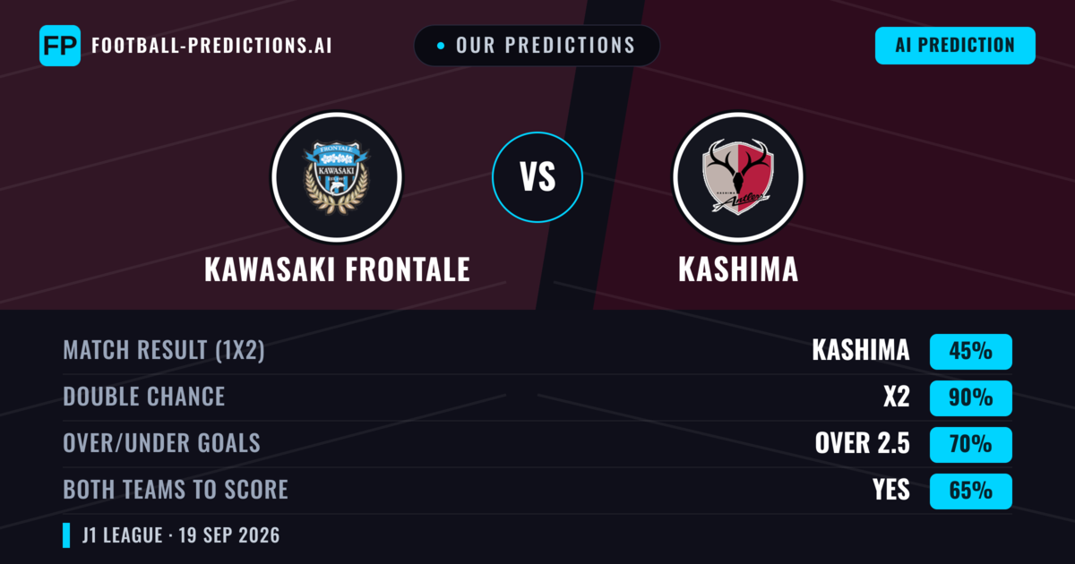 Our Predictions: Kawasaki Frontale vs Kashima — Kashima — Win (39%); over 2.5; Both teams to score: Yes