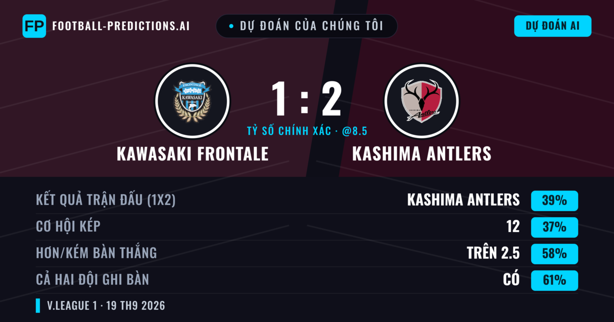 Dự đoán của chúng tôi: Kawasaki Frontale vs Kashima Antlers — Kashima Antlers — Thắng (39%); Hơn 2.5; Cả hai ghi bàn: Có