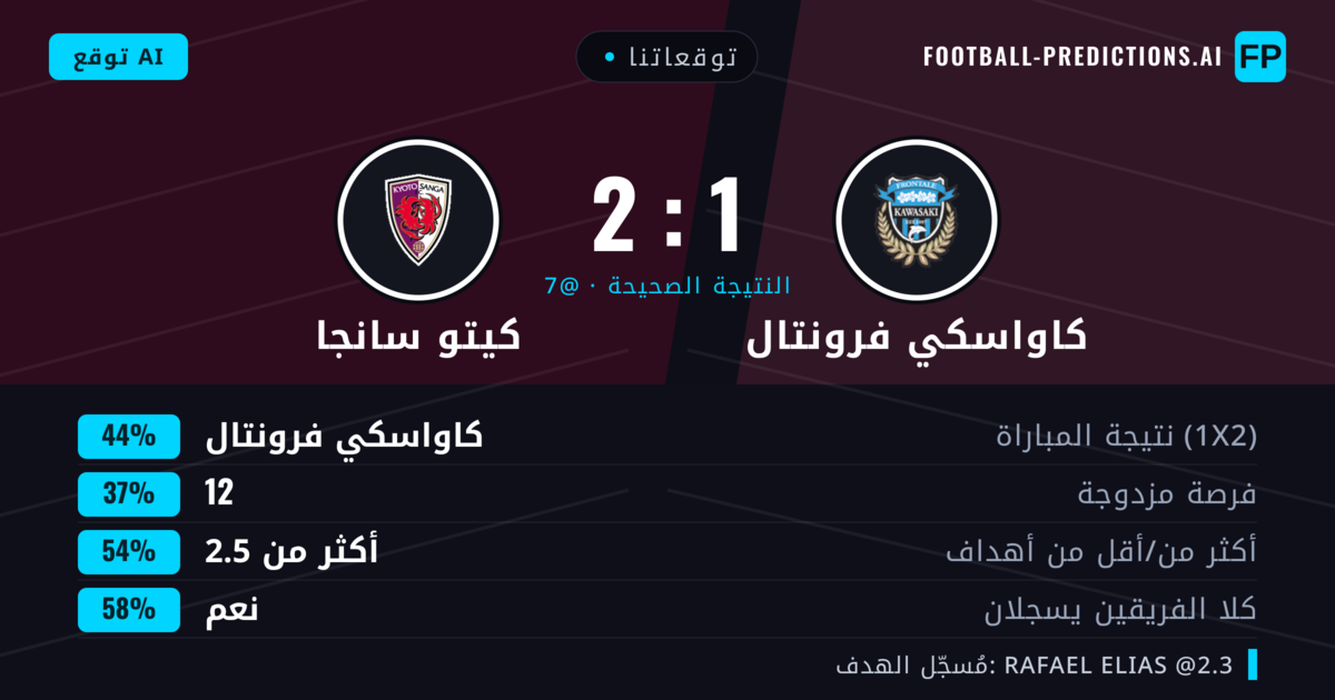 توقعاتنا: كاواسكي فرونتال ضد كيتو سانجا — كاواسكي فرونتال — فوز (44%); أكثر من 2.5; هدفين أو أكثر