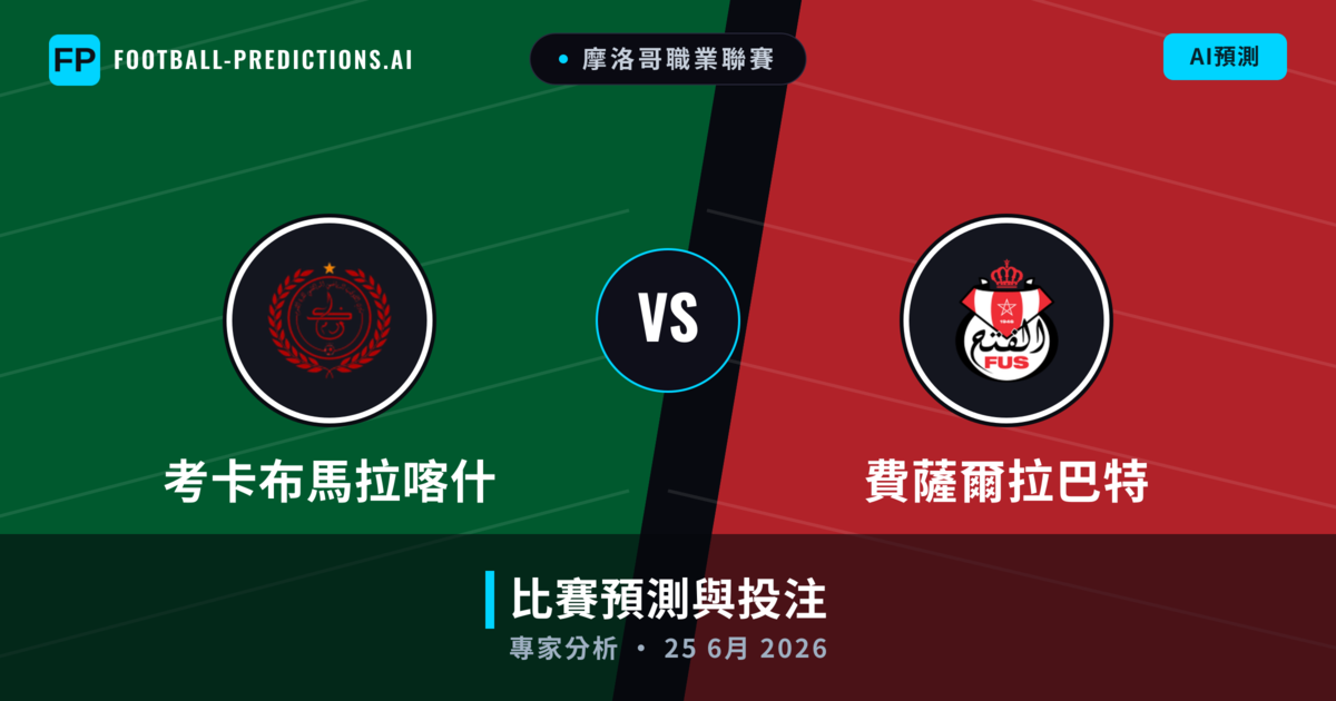 考卡布馬拉喀什 vs 費薩爾拉巴特 — 比赛预测和前瞻