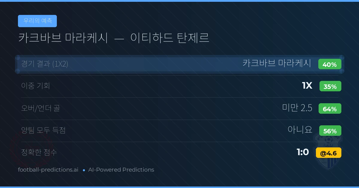 우리의 예측: 카크바브 마라케시 vs 이티하드 탄제르