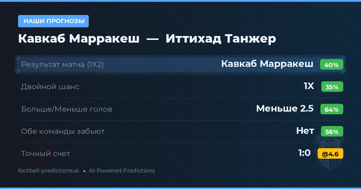 Наши прогнозы: Кавкаб Марракеш против Иттихад Танжер