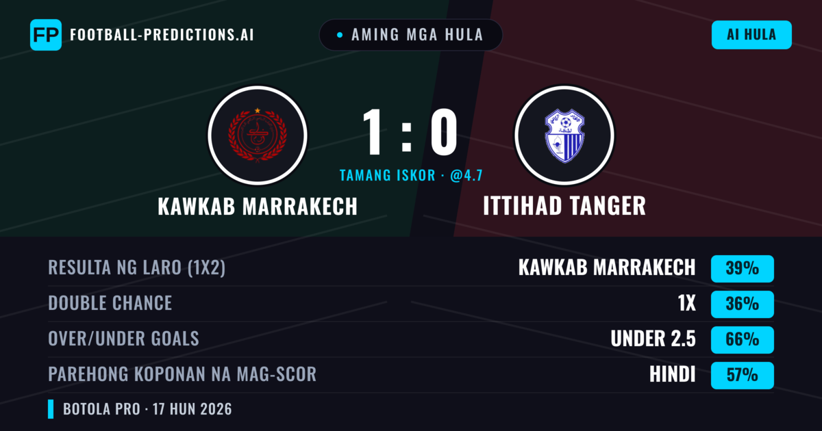 Aming mga hula: Kawkab Marrakech vs Ittihad Tanger — Kawkab Marrakech — Manalo (39%); Under 2.5; Parehong magbubuo: Hindi
