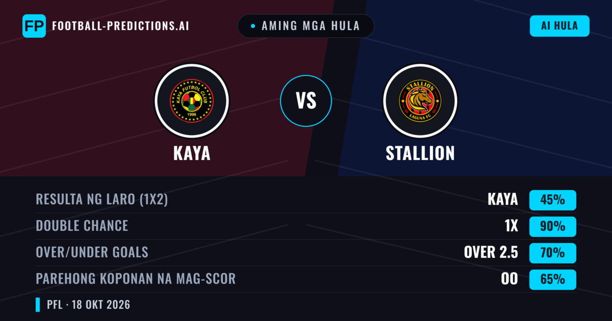 Aming mga hula: Kaya vs Stallion — Draw (45%); Over 2.5; Parehong magbubuo: Oo