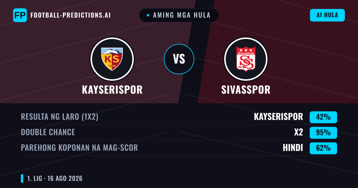Aming mga hula: Kayserispor vs Sivasspor — Kayserispor — Manalo (53%); Under 2.5; Parehong magbubuo: Oo