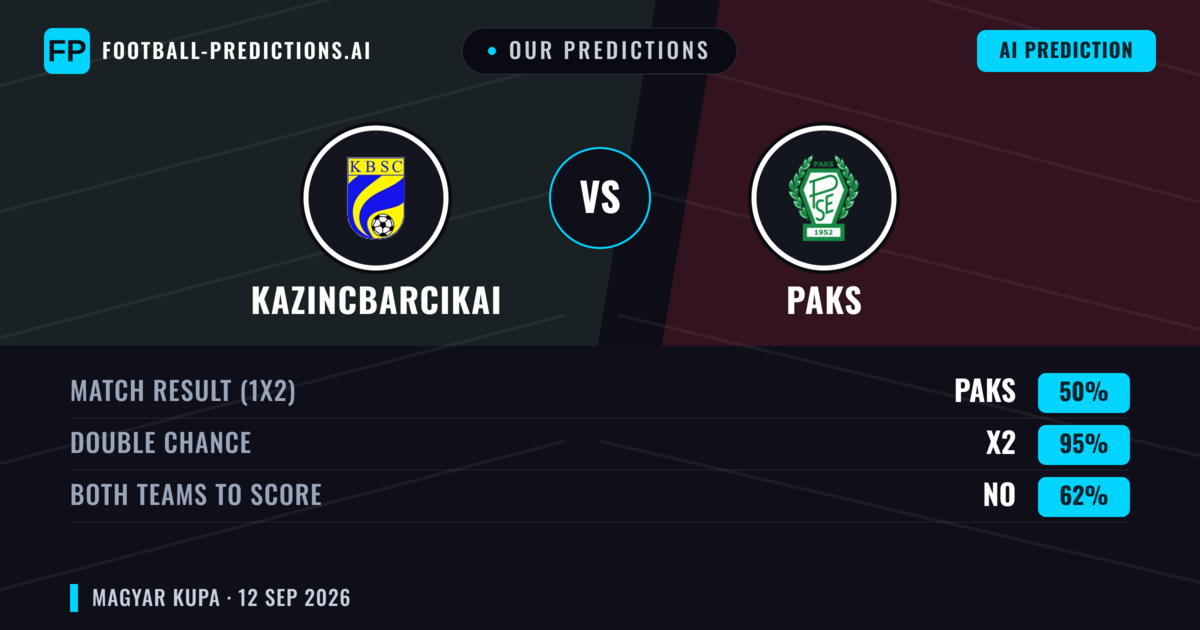 Our Predictions: Kazincbarcikai vs Paks — Draw (50%); Both teams to score: No