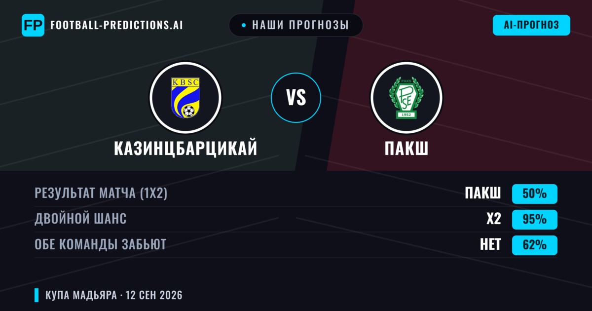 Наши прогнозы: Казинцбарцикай против Пакш — Ничья (50%); Обе забьют Нет
