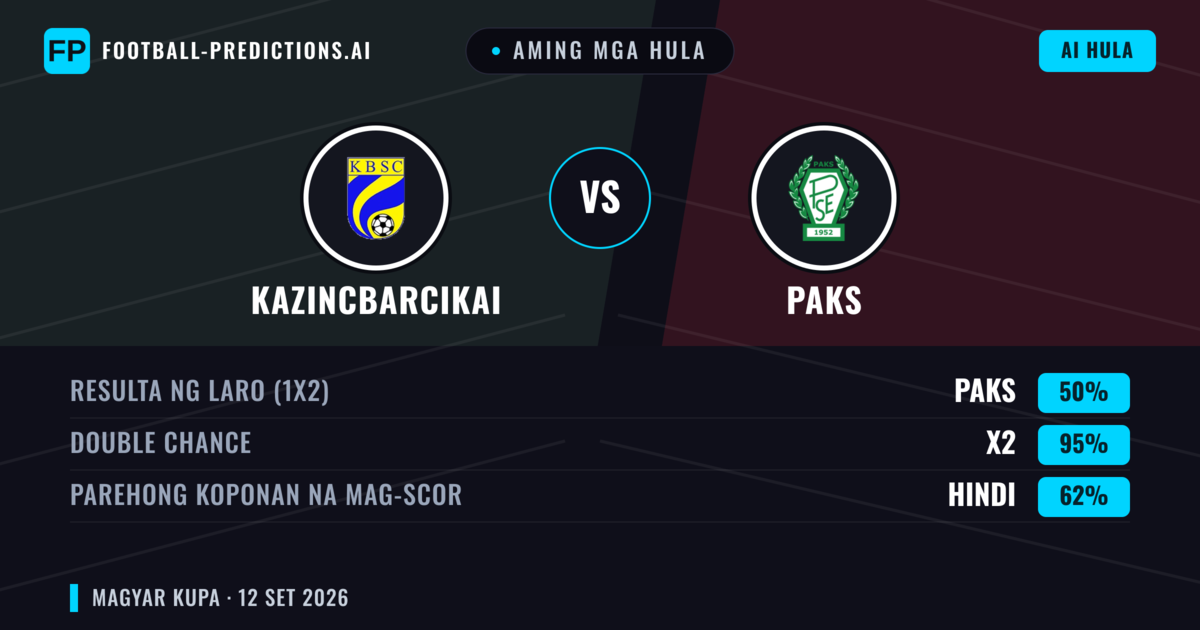 Aming mga hula: Kazincbarcikai vs Paks — Draw (50%); Parehong magbubuo: Hindi