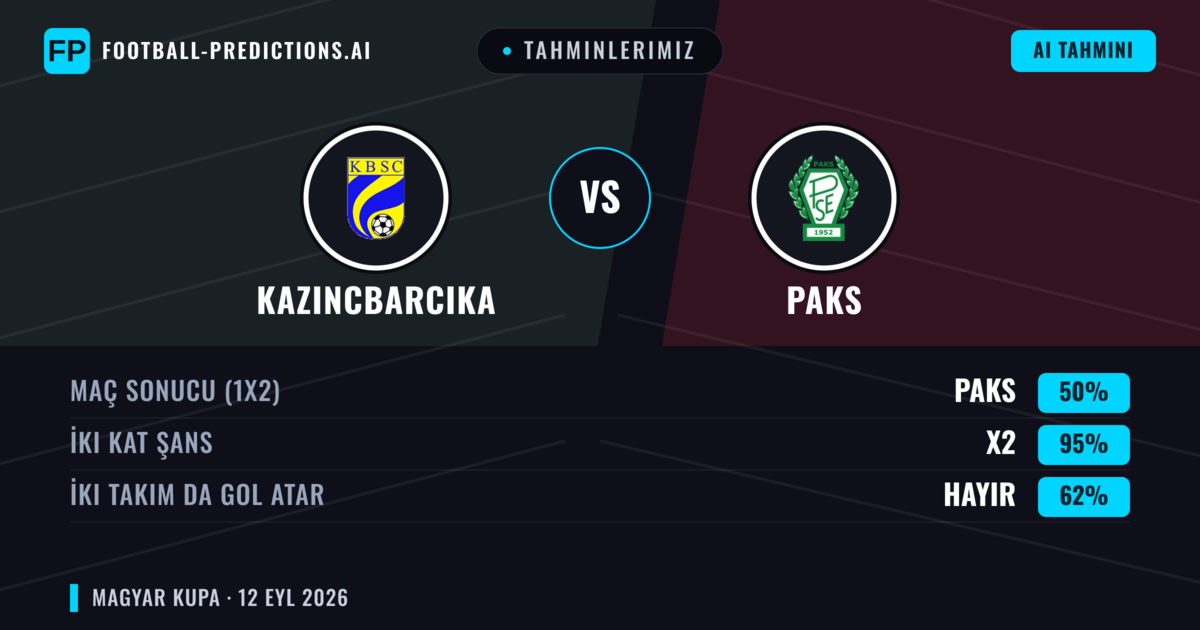 Tahminlerimiz: Kazincbarcika vs Paks — Beraberlik (50%); İki taraf da gol atar: Hayır
