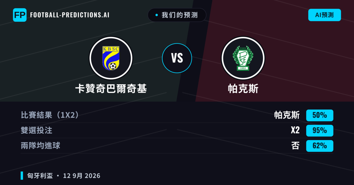 我们的预测: 卡贊奇巴爾奇基 對 帕克斯 — 平 (50%); 無進球