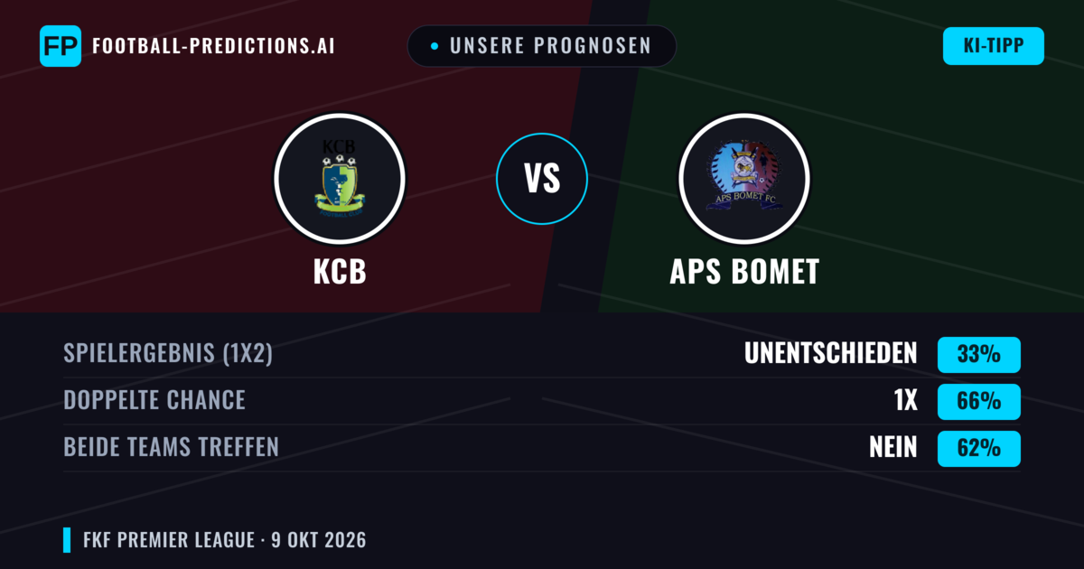 Unsere Prognosen: KCB vs APS Bomet — Unentschieden (33%); Beide treffen: Nein