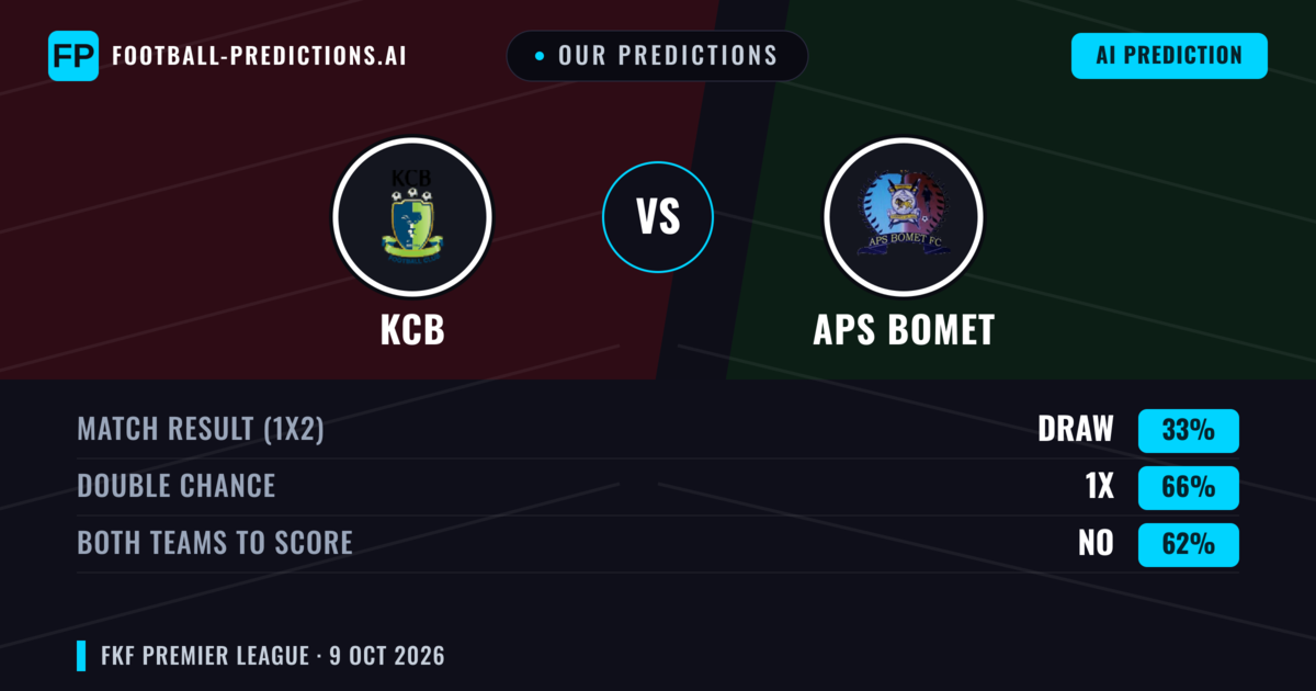 Our Predictions: KCB vs APS Bomet — Draw (33%); Both teams to score: No