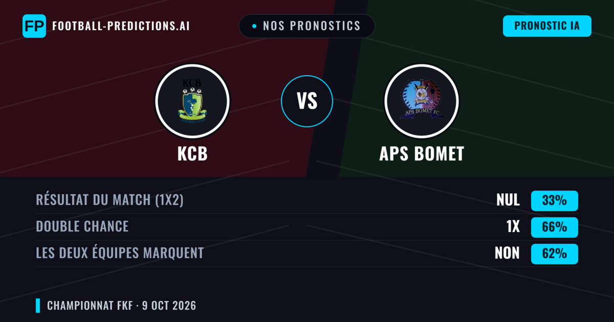 Nos pronostics: KCB vs APS Bomet — Nul (33%); Les deux marquent : Non