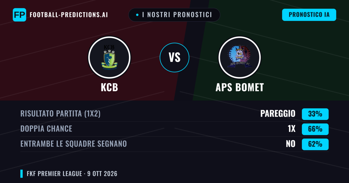 I nostri pronostici: KCB vs APS Bomet — Pareggio (33%); Entrambe segnano: No