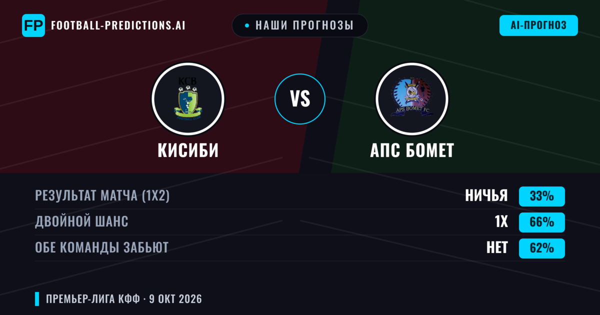 Наши прогнозы: КиСиБи против АПС Бомет — Ничья (33%); Обе забьют Нет