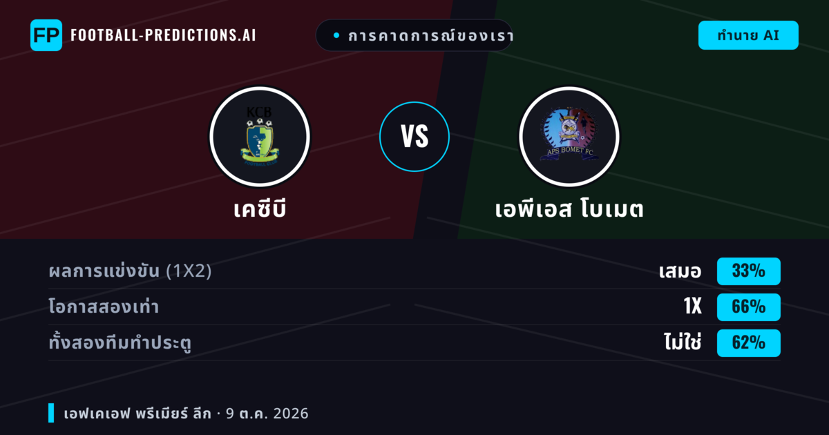 การคาดการณ์ของเรา: เคซีบี vs เอพีเอส โบเมต — เสมอ (33%); ทั้งสองทีมทำประตู: ไม่ใช่