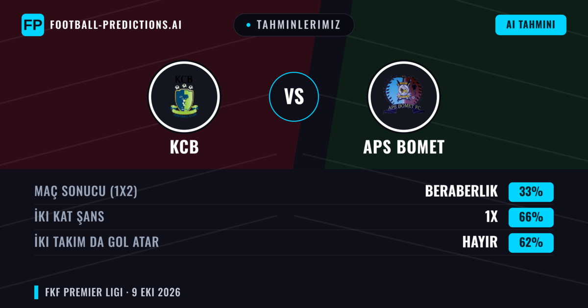 Tahminlerimiz: KCB vs APS Bomet — Beraberlik (33%); İki taraf da gol atar: Hayır