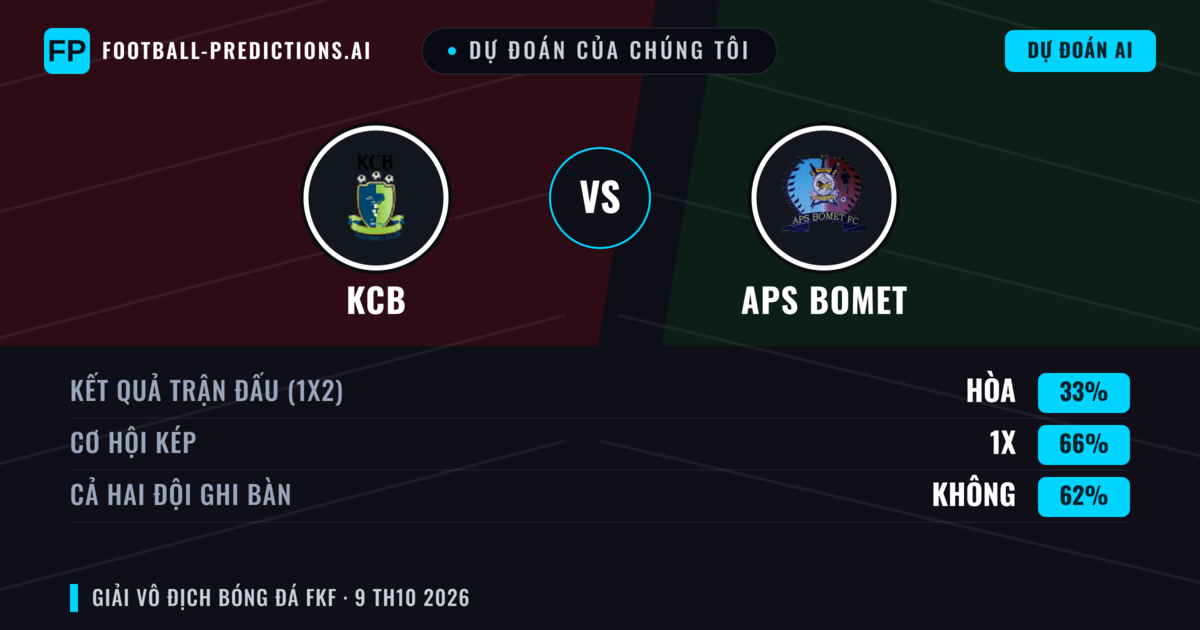 Dự đoán của chúng tôi: KCB vs APS Bomet — Hòa (33%); Cả hai ghi bàn: Không