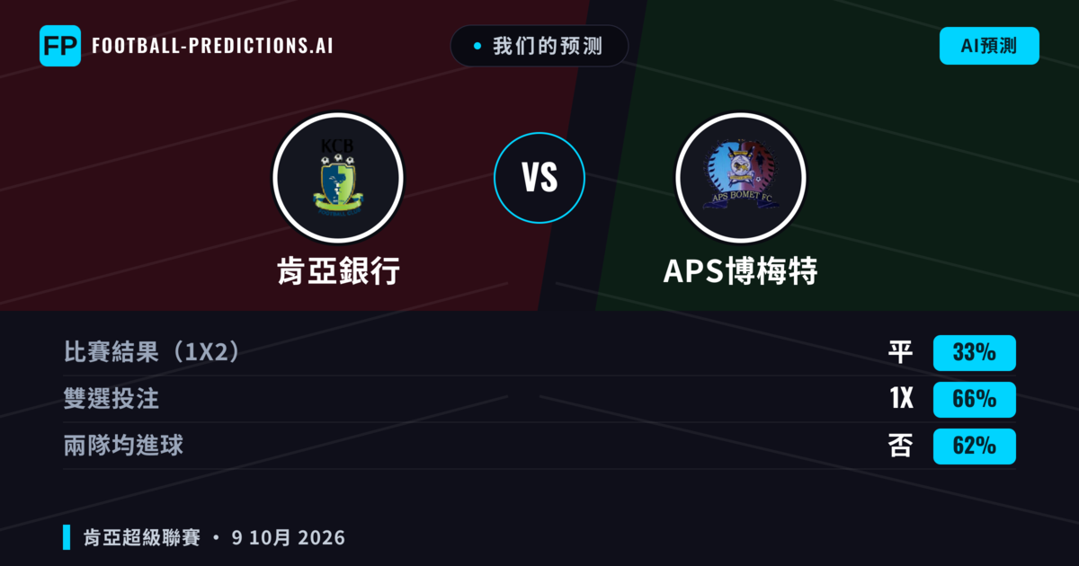 我们的预测: 肯亞銀行 對 APS博梅特 — 平 (33%); 無進球