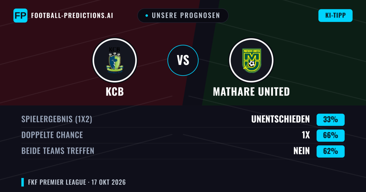 Unsere Prognosen: KCB vs Mathare United — Unentschieden (33%); Beide treffen: Nein