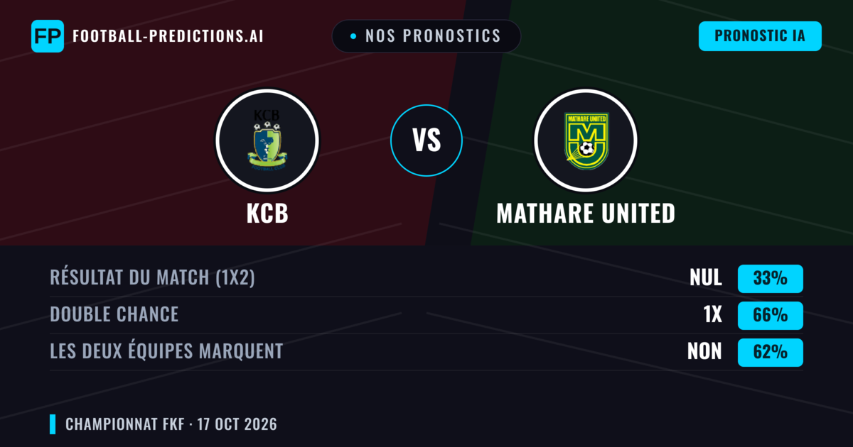 Nos pronostics: KCB vs Mathare United — Nul (33%); Les deux marquent : Non