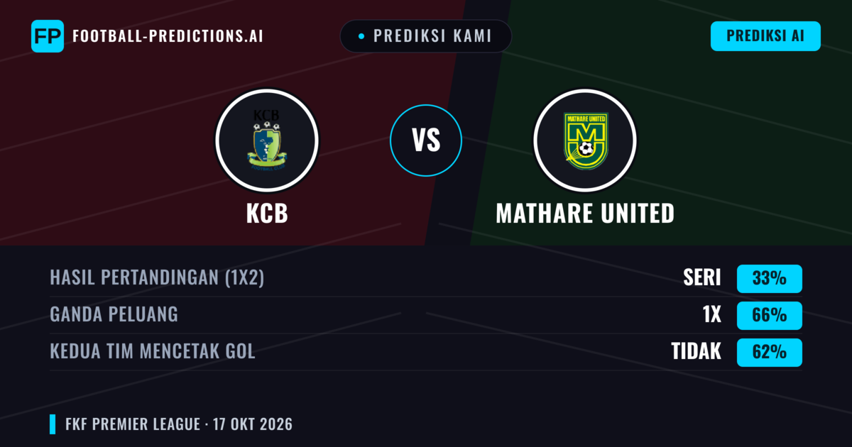 Prediksi kami: KCB vs Mathare United — Seri (33%); Kedua tim mencetak gol: Tidak