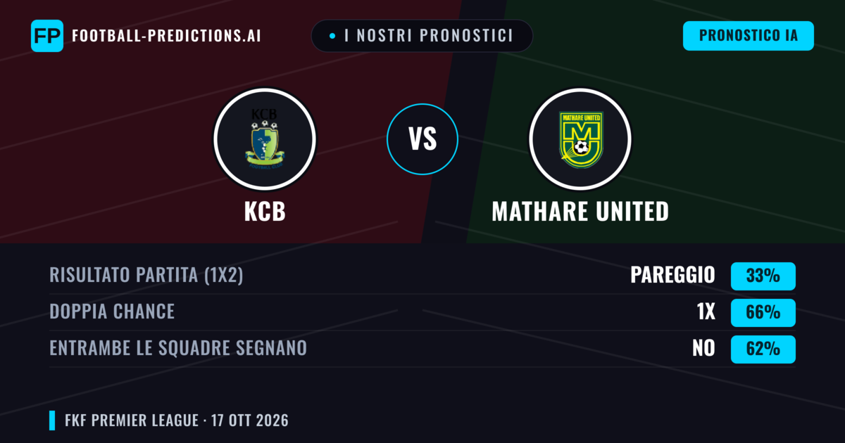 I nostri pronostici: KCB vs Mathare United — Pareggio (33%); Entrambe segnano: No