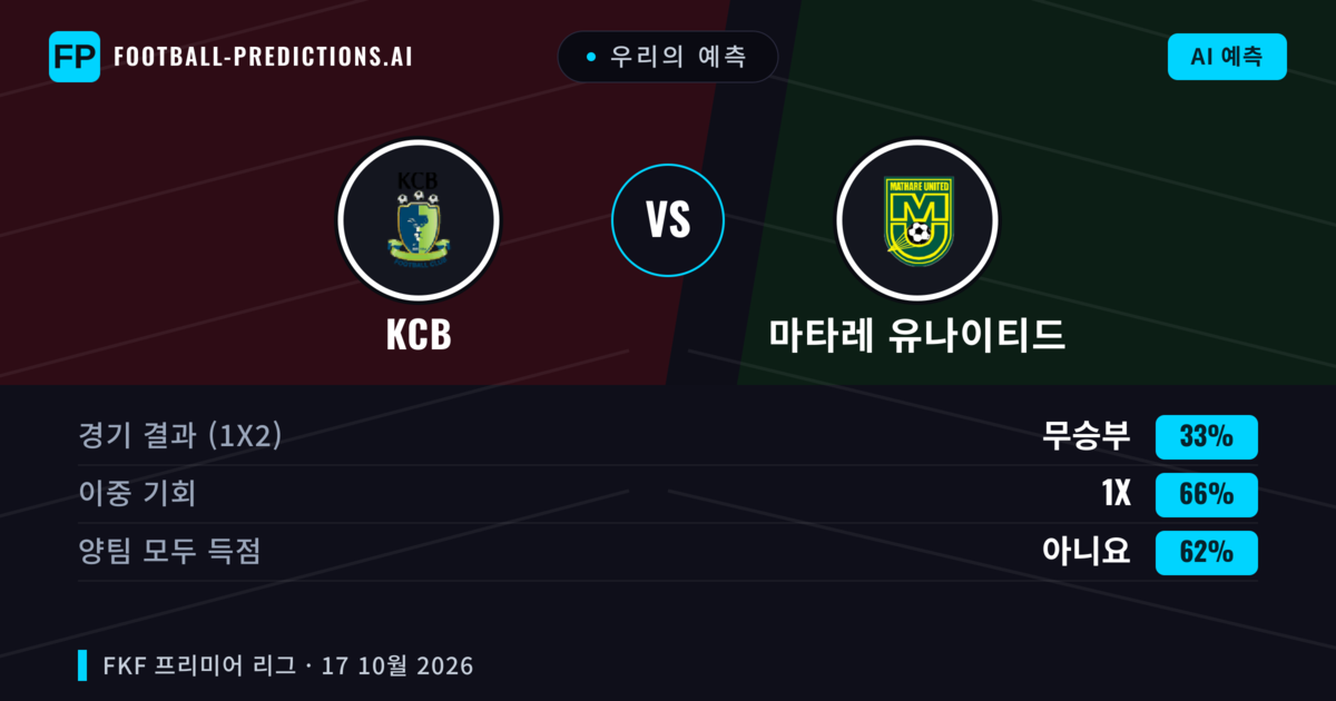 우리의 예측: KCB vs 마타레 유나이티드 — 무승부 (33%); 양팀 모두 득점: 아니오
