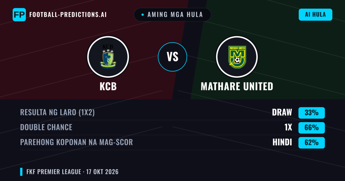 Aming mga hula: KCB vs Mathare United — Draw (33%); Parehong magbubuo: Hindi