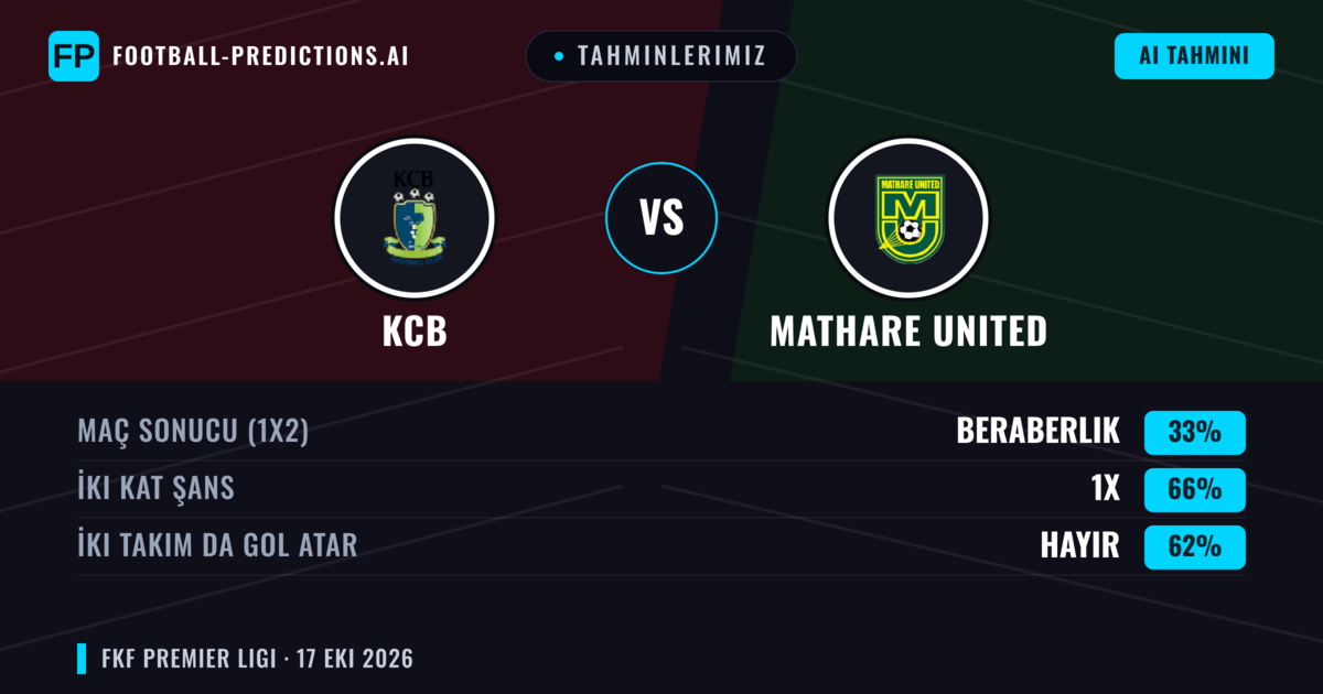 Tahminlerimiz: KCB vs Mathare United — Beraberlik (33%); İki taraf da gol atar: Hayır