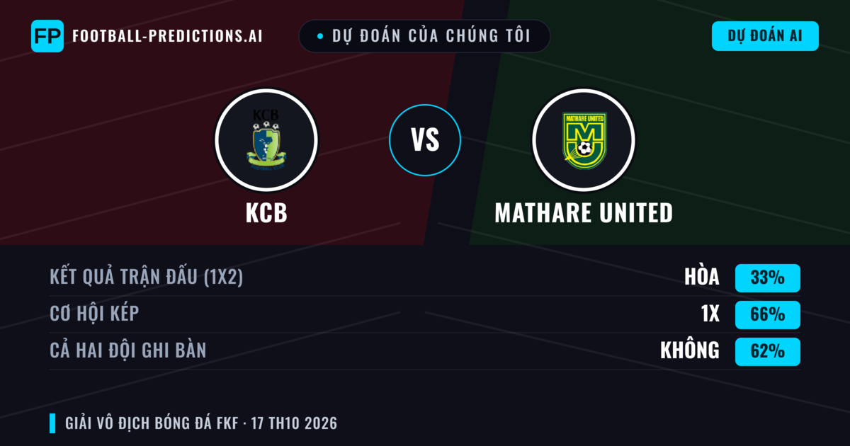 Dự đoán của chúng tôi: KCB vs Mathare United — Hòa (33%); Cả hai ghi bàn: Không