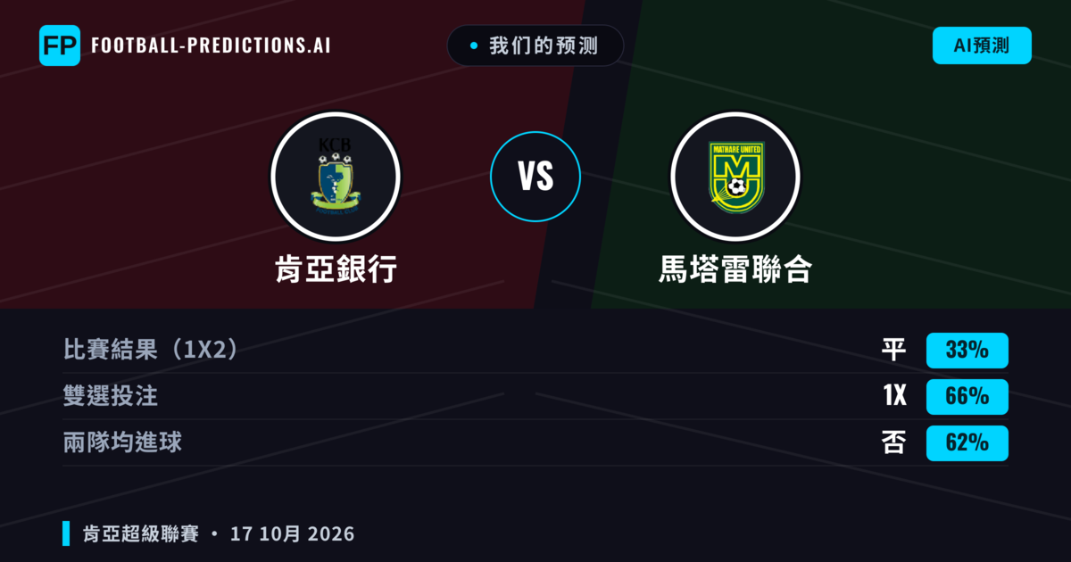 我们的预测: 肯亞銀行 對 馬塔雷聯合 — 平 (33%); 無進球