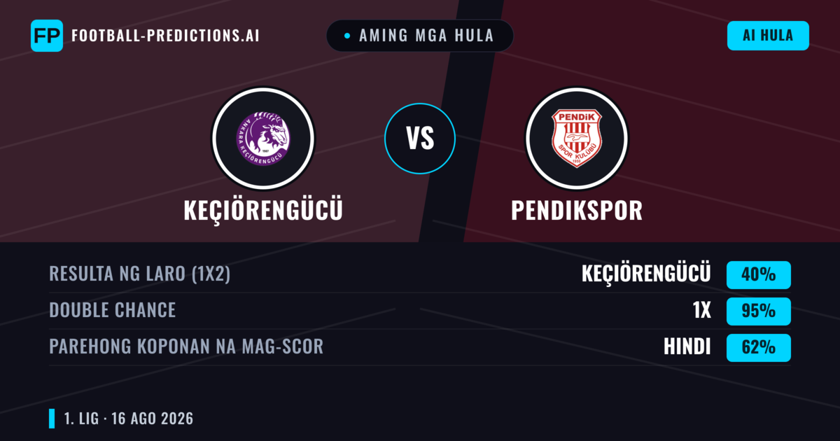 Aming mga hula: Keçiörengücü vs Pendikspor — Keçiörengücü — Manalo (42%); Over 2.5; Parehong magbubuo: Oo