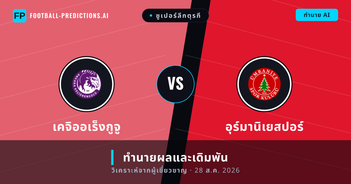 เคจิออเร็งกูจู พบ อุร์มานิเยสปอร์ — ทำนายผลและพรีวิวการแข่งขัน
