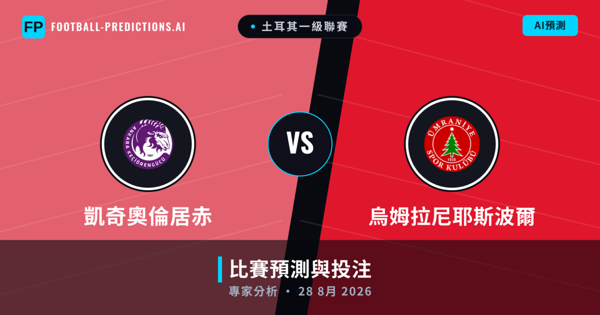 凱奇奧倫居赤 vs 烏姆拉尼耶斯波爾 — 比赛预测和前瞻