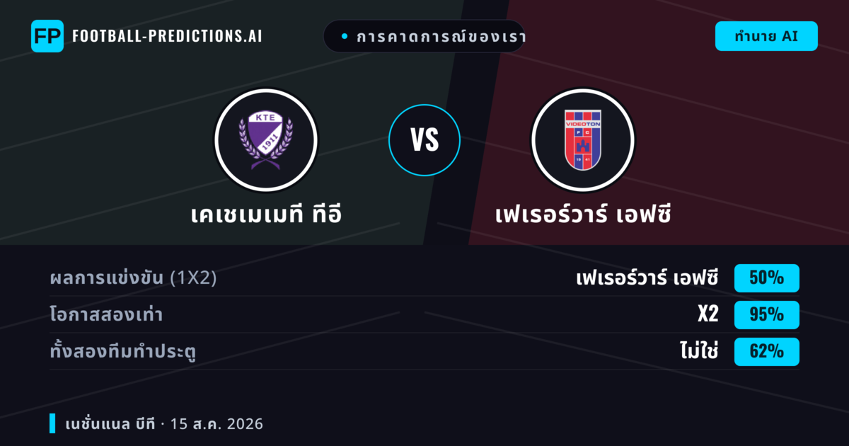 การคาดการณ์ของเรา: เคเชเมเมที ทีอี vs เฟเรอร์วาร์ เอฟซี — เคเชเมเมที ทีอี — ชนะ (47%); ต่ำกว่า 2.5; ทั้งสองทีมทำประตู: ใช่