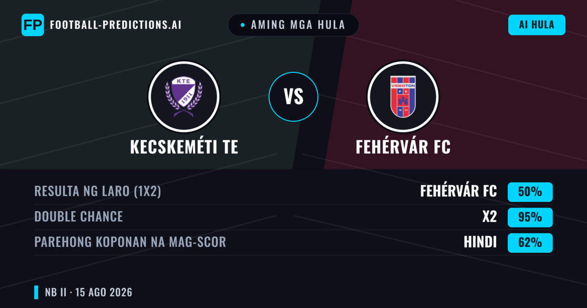 Aming mga hula: Kecskeméti TE vs Fehérvár FC — Kecskeméti TE — Manalo (47%); Under 2.5; Parehong magbubuo: Oo