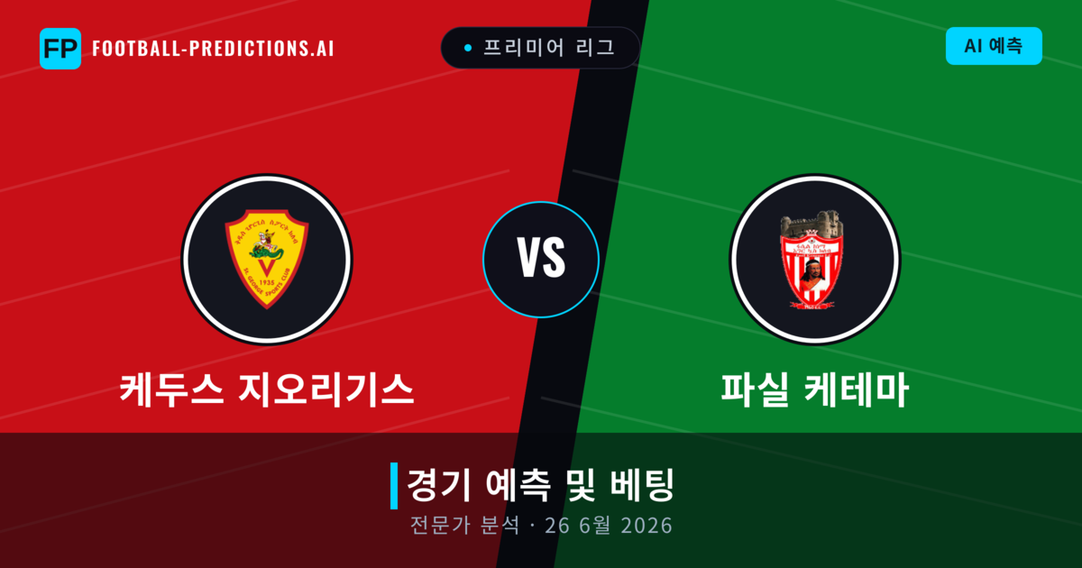 케두스 지오리기스 대 파실 케테마 — 경기 예측 및 프리뷰
