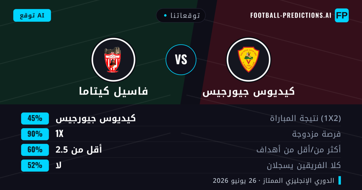 توقعاتنا: كيديوس جيورجيس ضد فاسيل كيتاما — كيديوس جيورجيس — فوز (42%); أقل من 2.5; لا يسجل الطرفان