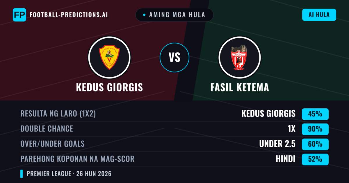 Aming mga hula: Kedus Giorgis vs Fasil Ketema — Kedus Giorgis — Manalo (42%); Under 2.5; Parehong magbubuo: Hindi