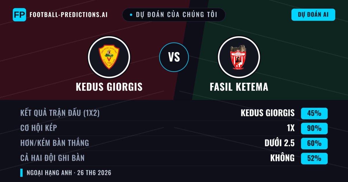 Dự đoán của chúng tôi: Kedus Giorgis vs Fasil Ketema — Kedus Giorgis — Thắng (42%); Ít hơn 2.5; Cả hai ghi bàn: Không