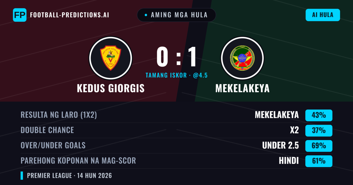 Aming mga hula: Kedus Giorgis vs Mekelakeya — Mekelakeya — Manalo (43%); Under 2.5; Parehong magbubuo: Hindi