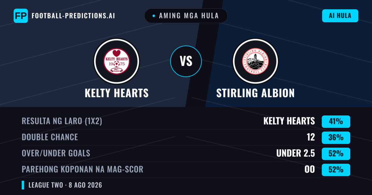 Aming mga hula: Kelty Hearts vs Stirling Albion — Kelty Hearts — Manalo (46%); Over 2.5; Parehong magbubuo: Oo