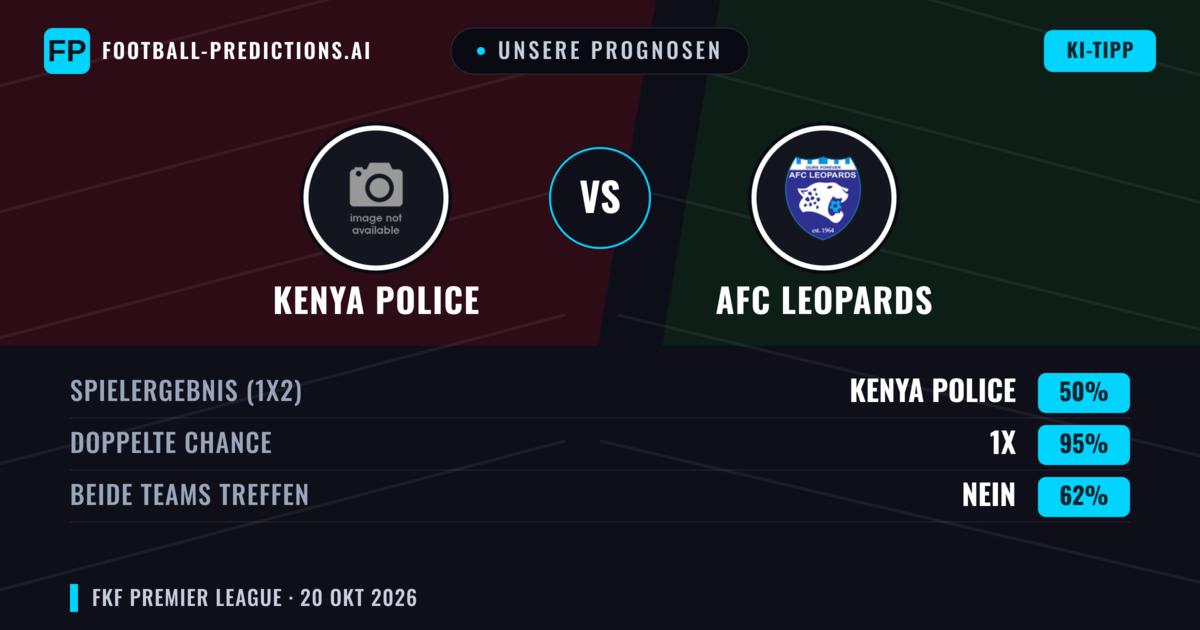 Unsere Prognosen: Kenya Police vs AFC Leopards — Unentschieden (50%); Beide treffen: Nein