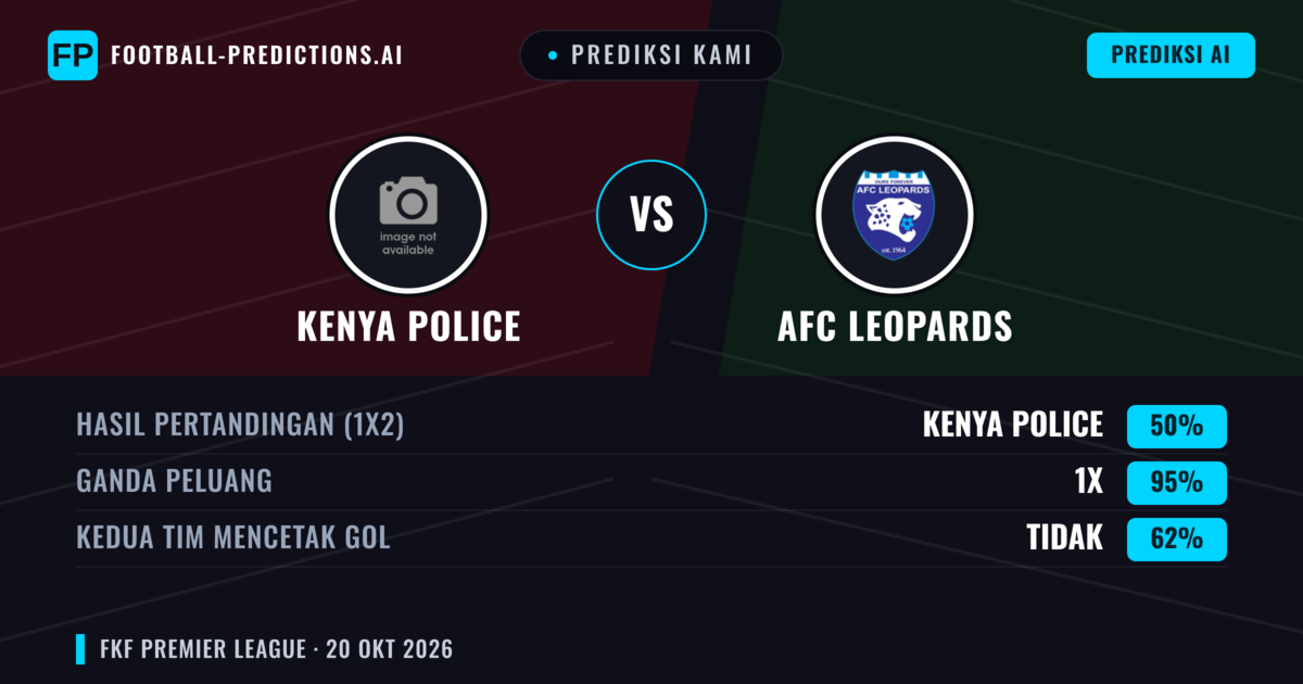 Prediksi kami: Kenya Police vs AFC Leopards — Seri (50%); Kedua tim mencetak gol: Tidak