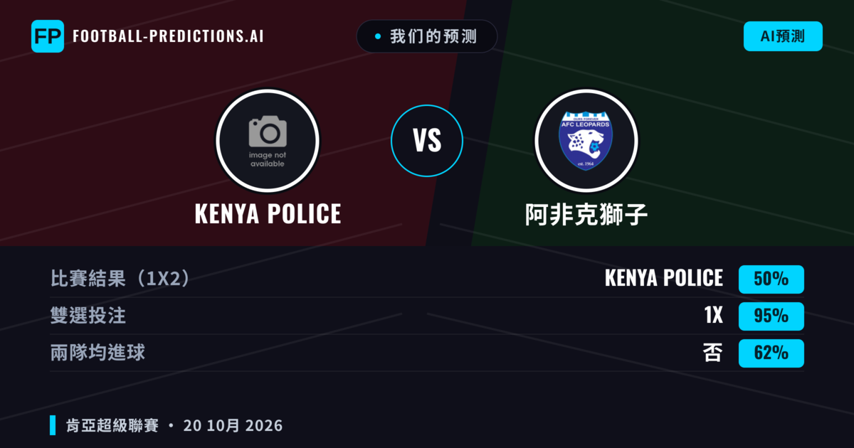 我们的预测: Kenya Police 對 阿非克獅子 — 平 (50%); 無進球