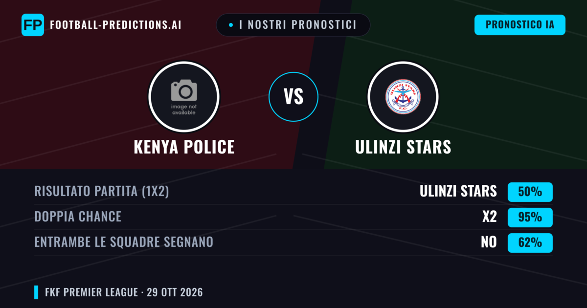 I nostri pronostici: Kenya Police vs Ulinzi Stars — Pareggio (50%); Entrambe segnano: No