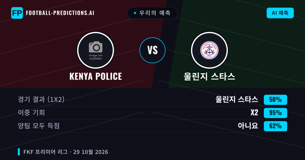우리의 예측: Kenya Police vs 울린지 스타스 — 무승부 (50%); 양팀 모두 득점: 아니오