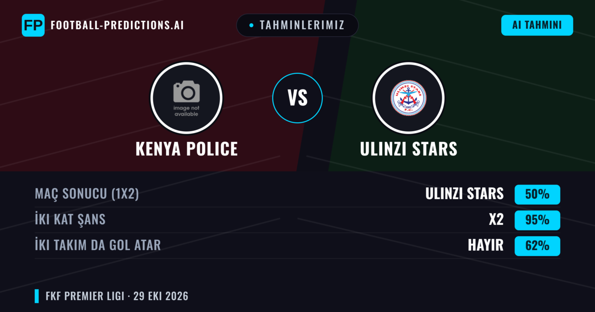 Tahminlerimiz: Kenya Police vs Ulinzi Stars — Beraberlik (50%); İki taraf da gol atar: Hayır