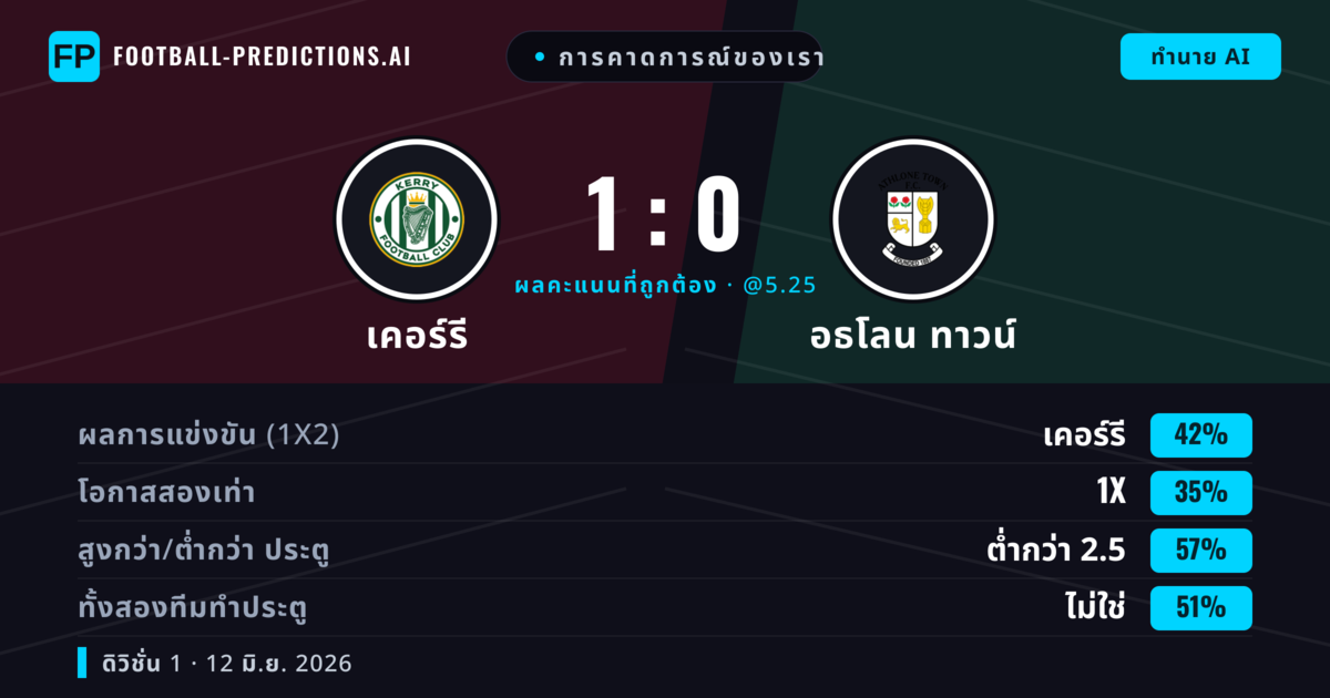 การคาดการณ์ของเรา: เคอร์รี vs อธโลน ทาวน์ — เคอร์รี — ชนะ (42%); ต่ำกว่า 2.5; ทั้งสองทีมทำประตู: ไม่ใช่